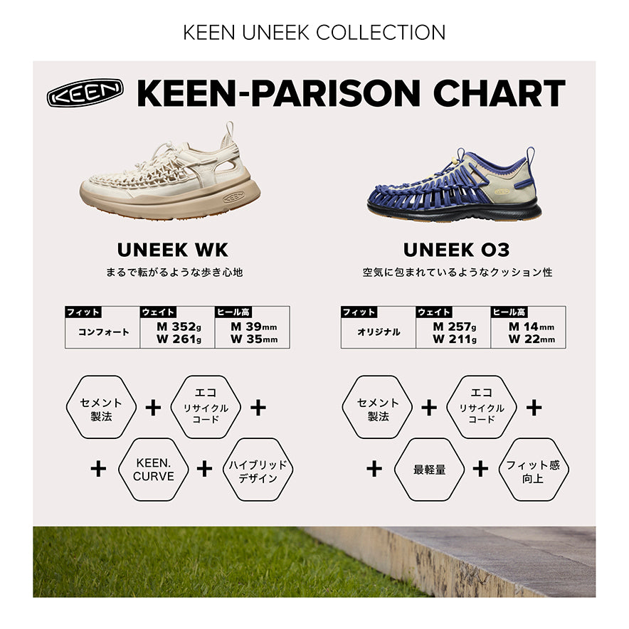 kenyまとめ買い3点 キーン（KEEN）（メンズ）カジュアルシューズ ユニーク 1028863